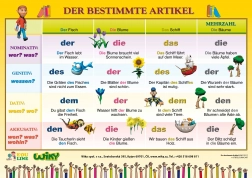 Naučná Tabulka Der Bestimmte Artikel A4