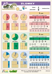 Naučná tabulka Zlomky A4