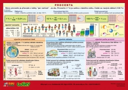 Naučná tabulka - Procenta