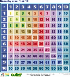 Násobky čísel 1–10 A4 – oboustranná didaktická tabule