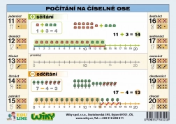Počítání na číselné ose A5 – naučná tabulka