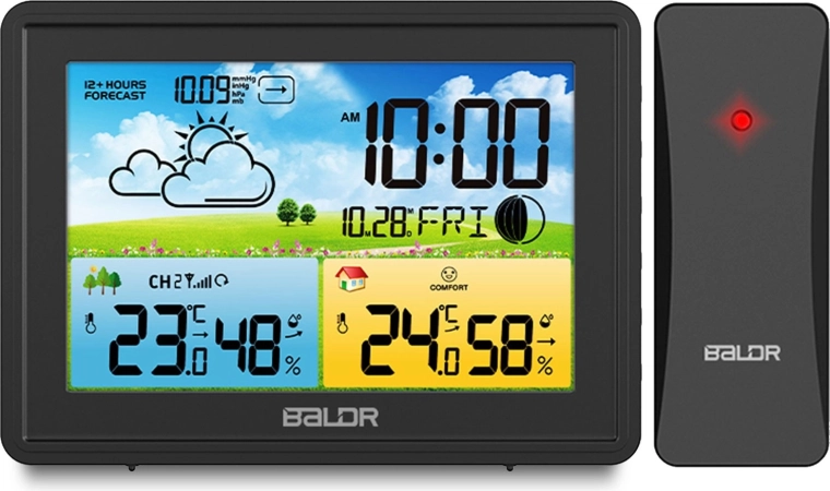 Předpověď počasí na 12 hodin