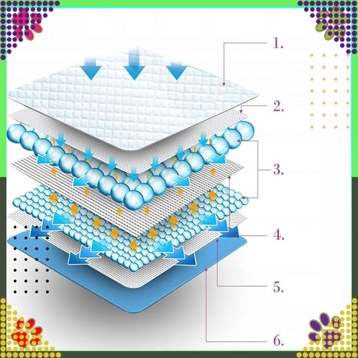 Vícevrstvá ochrana proti protečení