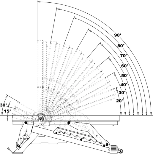 Precizní polohování pro každý cvik