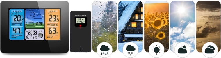 Přesná předpověď na 12 hodin a trendové ikony