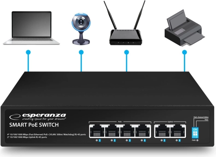 6 portů včetně 2× uplink a provoz bez konfigurace