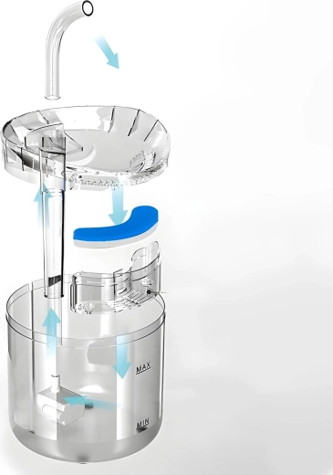 2 režimy toku a třívrstvá filtrace pro čerstvější vodu