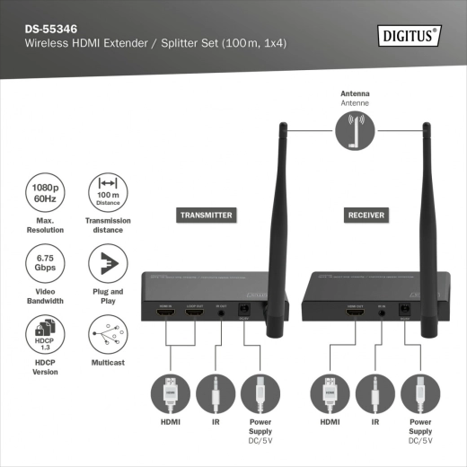 Bezdrátový přenos HDMI až 100 m