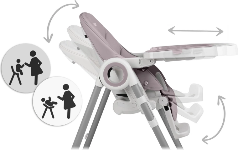 Plynulé nastavení výšky a 5 poloh opěrky