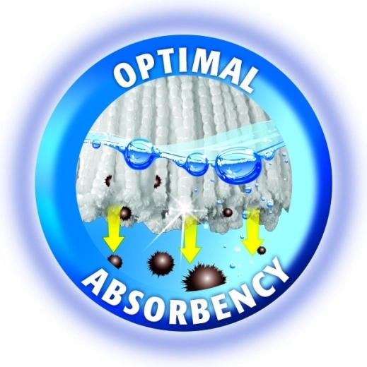 Optimální savost pro rychlé výsledky