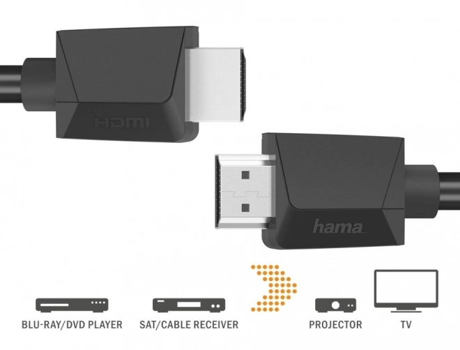 Hdmi kabel 4k Ultra HD 1,5m