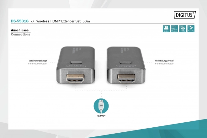 Bezdrátový extender/rozšiřovač HDMI 50m 1080p 60Hz FHD 5GHz, zvuk (sada)
