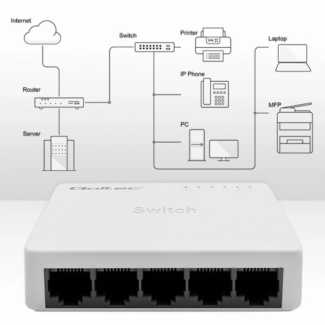 Síťový přepínač SWITCH 5 x port RJ45 | 100Mbps | Fast Ethernet | LAN