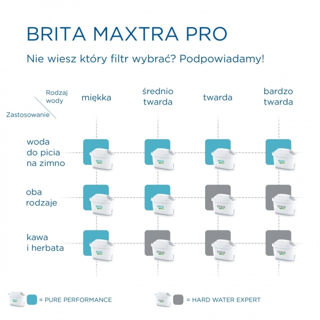 Maxtra PRO Pure Performance náhradní kazeta 5+1 ks.