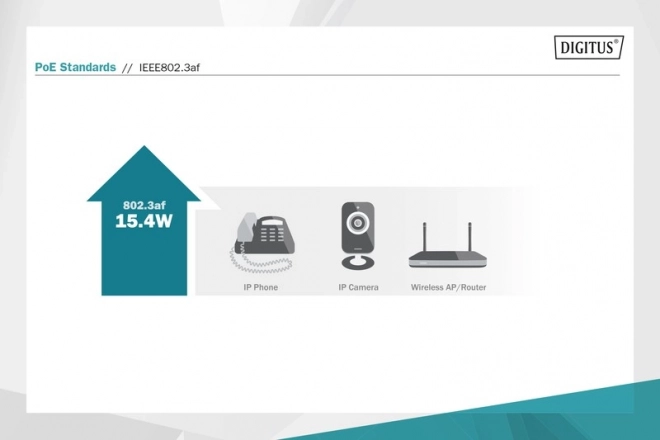 Napájecí zdroj/adaptér 802.3af PoE, max. 48V 15,4W Gigabit 10/100/1000Mbps, aktivní