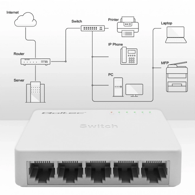 Síťový přepínač SWITCH 5 x port RJ45 | 1000Mbps | Fast Ethernet | LAN