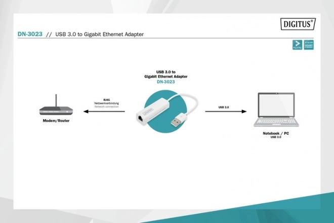 USB 3.0 Ethernet adaptér Gigabit