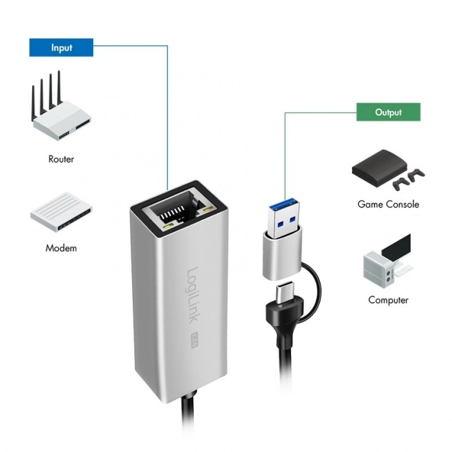 Adaptér USB-A/-C na 2,5G Ethernet šedý