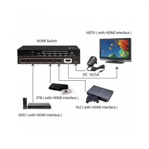 Přepínač HDMI 5/1 s dálkovým ovládáním, 4K2K 3D, černý