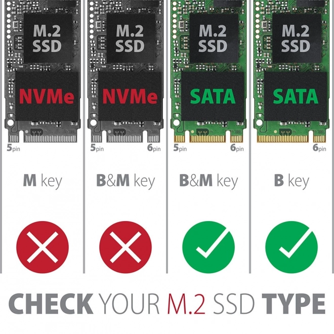 EEM2-SBC Bezšroubové hliníkové externí pouzdro USB-C 3.2 GEN 2 M.2 SATA SSD