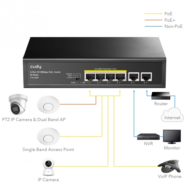 Cudy 6-Portový PoE+ Switch 10/100 Mbps