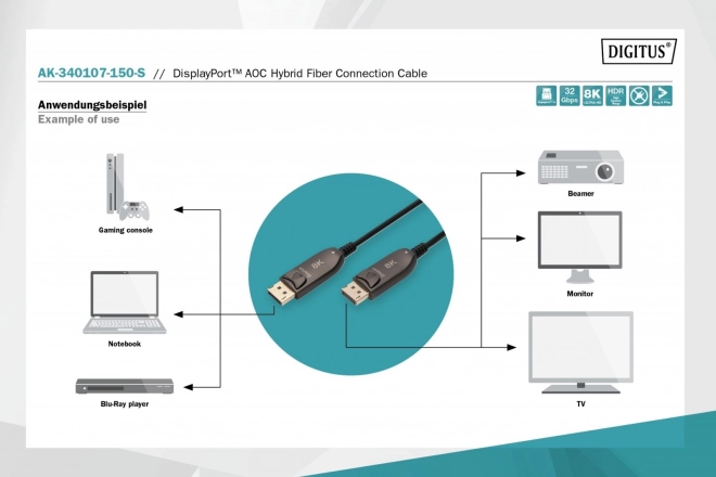 AOC DisplayPort 1.4 8K/60Hz UHD DP/DP M/M hybridní propojovací kabel černý – 15 m