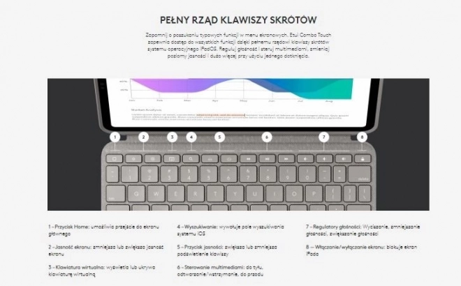 Ochranné pouzdro s klávesnicí pro iPad Pro 12,9