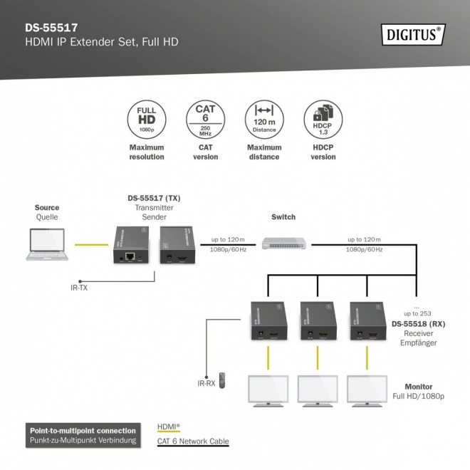 HDMI 1080p 60Hz 120m extender/prodlužovač přes kroucenou dvojlinku Cat.6/6A/7/8 HDCP 1.3 IR, sada