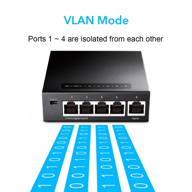 Gigabitový přepínač GS105 5-Port