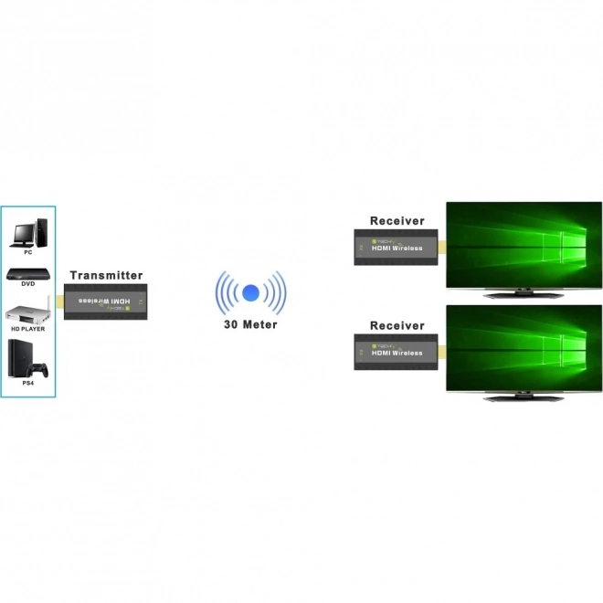 Bezdrátový HDMI Extender 1080p 60Hz, 5.8GHz Mini