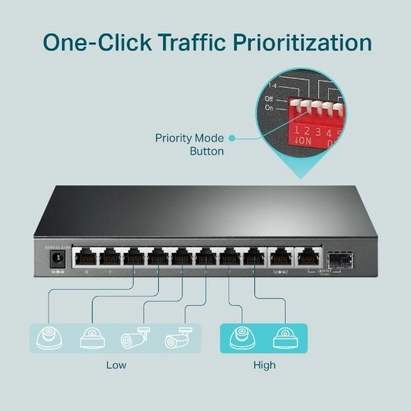 SG1210MP 8GE PoE+ 1GE 1SFP stolní přepínač