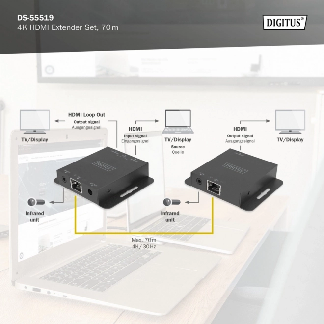HDMI 4K 30Hz 70m extender/rozšiřovač přes kroucenou dvojlinku Cat.5e/6/7/8 HDCP 1.4 EDID IR PoC, sada