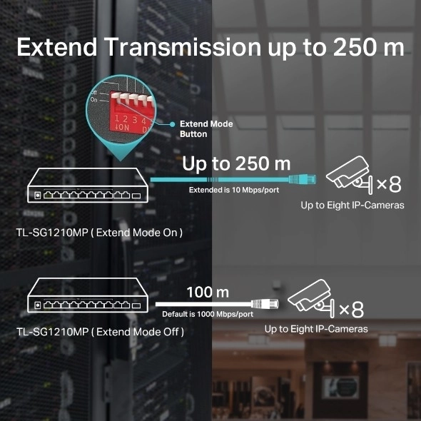 SG1210MP 8GE PoE+ 1GE 1SFP stolní přepínač