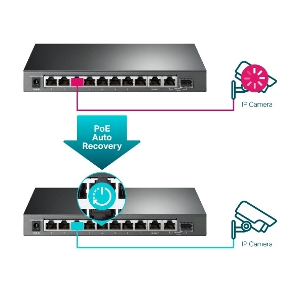 Přepínač SG1210MPE Smart 8GE PoE+ 1GE 1SFP
