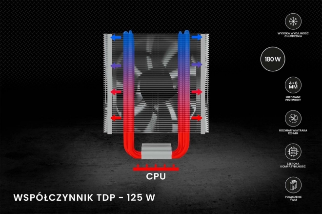 Chladič procesoru Savio Vortex X2