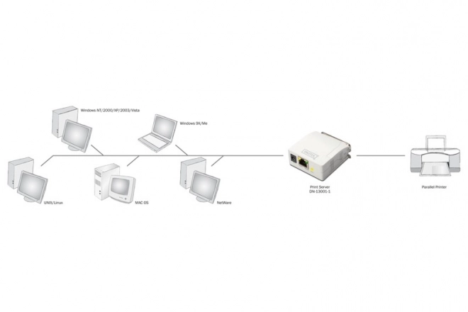 Serwer Fast Ethernet s 1 portem LPT a RJ-45