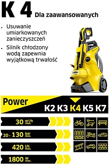 Vysokotlaký čistič Kärcher K4 Classic Home