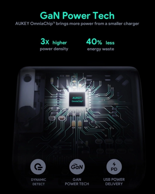 Omnia GaN nabíječka 2xUSB Power Delivery 65 W