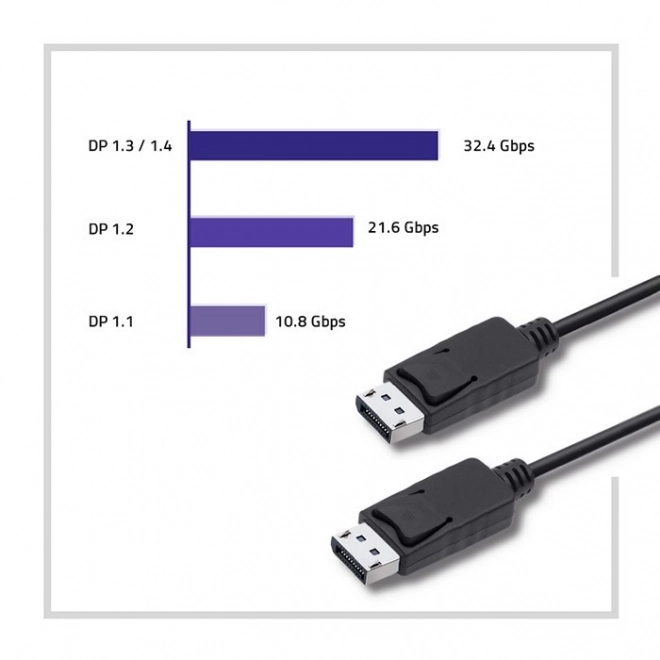DisplayPort v1.2 samec | DisplayPort v1.2 samec | 4K | – 2 m