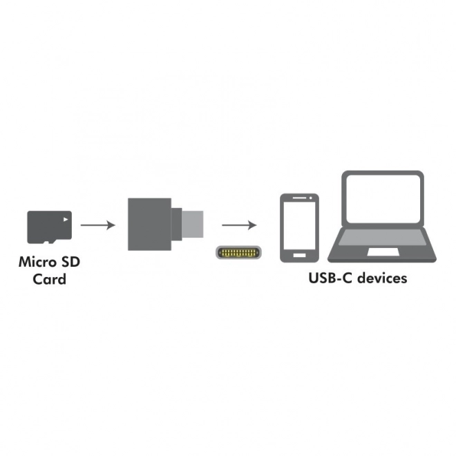 Čtečka karet microSD USB-C na klíčence