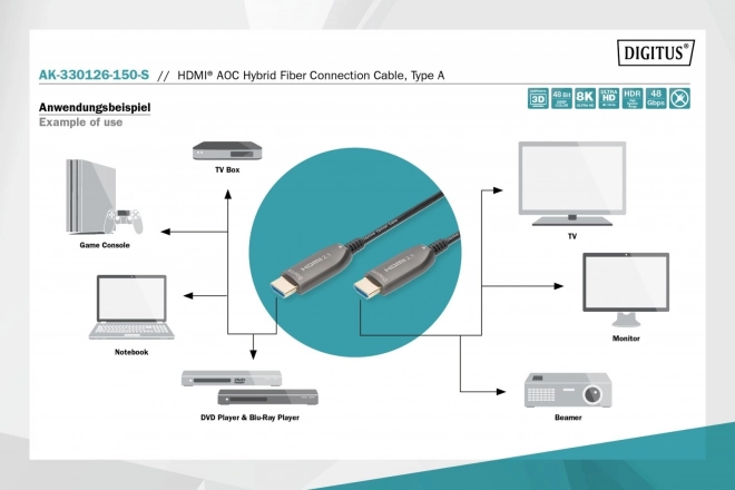 AOC HDMI 2.1 Ultra High Speed 8K/60Hz UHD HDMI A/HDMI A M/M hybridní propojovací kabel 15 m černý