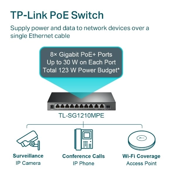 Přepínač SG1210MPE Smart 8GE PoE+ 1GE 1SFP