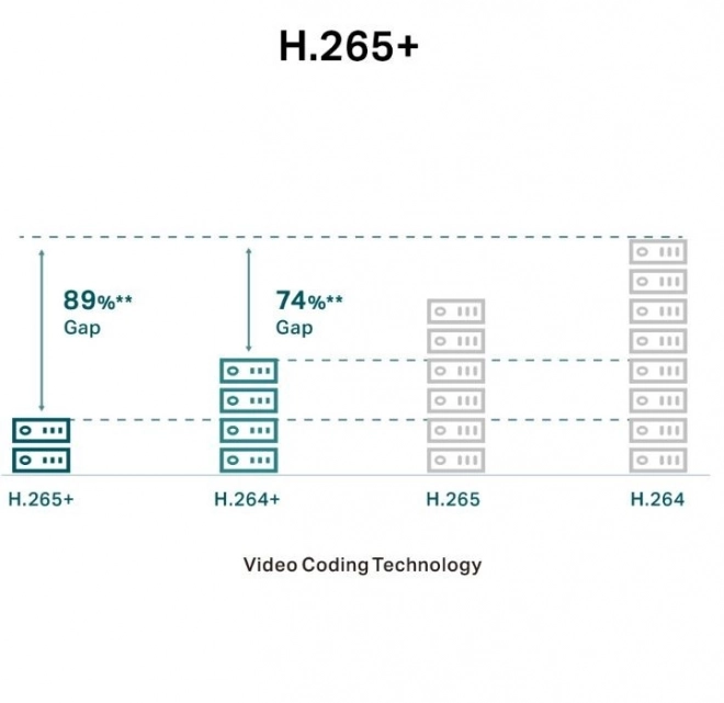 Síťová kamera VIGI C450(2,8 mm) s rozlišením 5MP a barevnou věžičkou