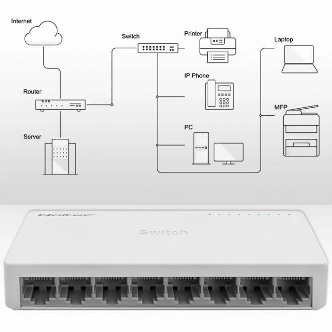 Síťový přepínač SWITCH 8 x port RJ45 | 1000Mbps | Fast Ethernet | LAN