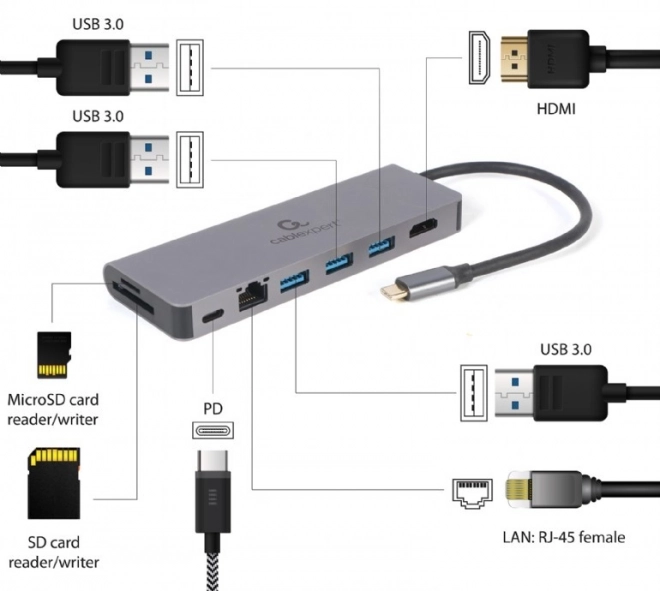 Usb‑c hub s hdmi (uhd 4k), gigabit lan, 2× usb‑a, sd/microsd a 100 w pd – CABLEXPERT