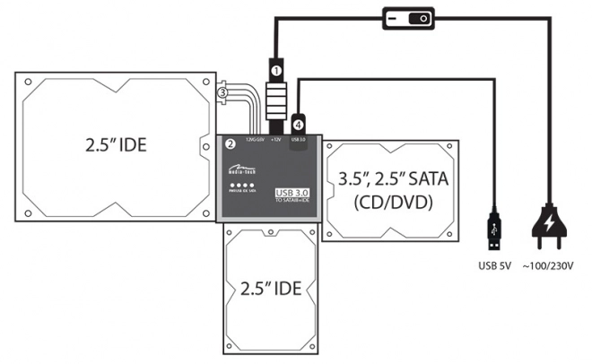 Adaptér SATA/IDE na USB 3.0