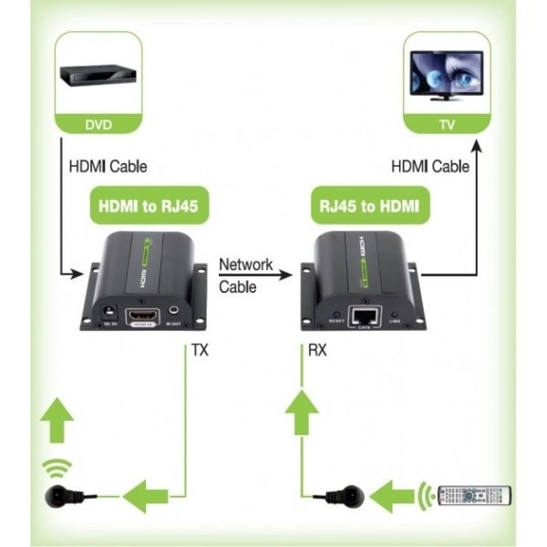 Extender HDMI po Ethernetu do 60m s IR přijímačem, černý