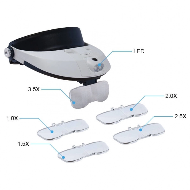 Svítilny s 2x LED skly na hlavě