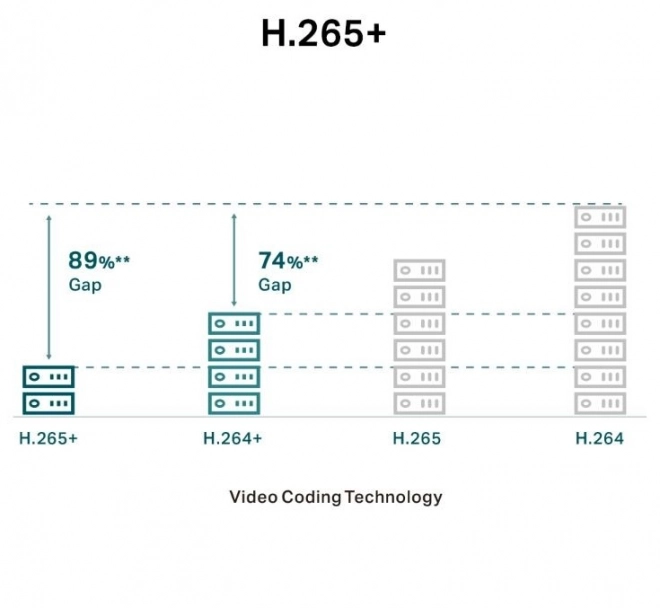 Síťová kamera VIGI C450(4mm) s rozlišením 5MP a barevnou věžičkou