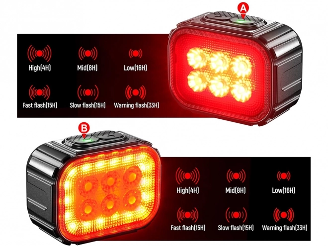 LED světla na kolo přední a zadní sada USB dobíjecí